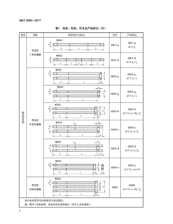 JB∕T 3890-2017 碳化硅特種制品 硅碳棒標準-6