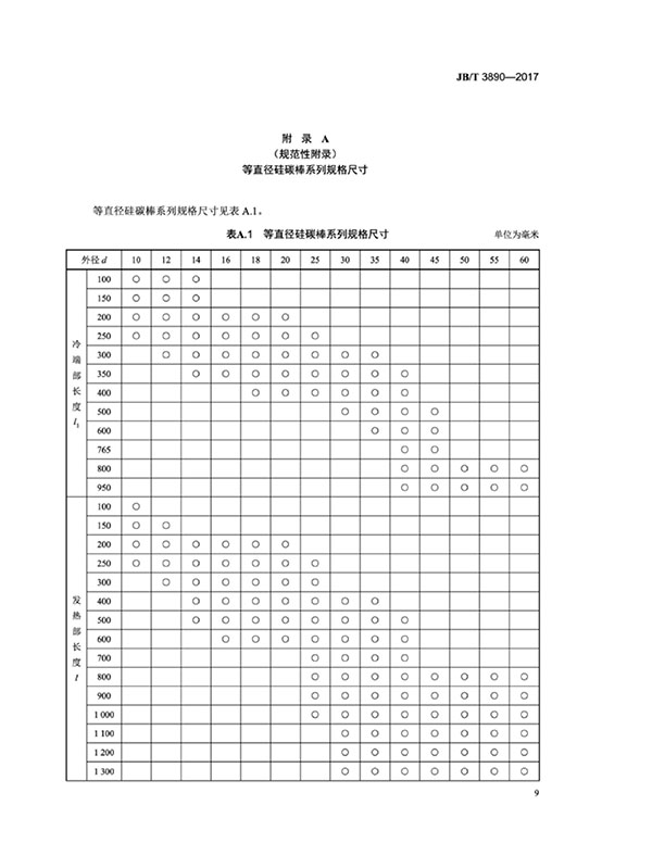 JB∕T 3890-2017 碳化硅特種制品 硅碳棒標準-13