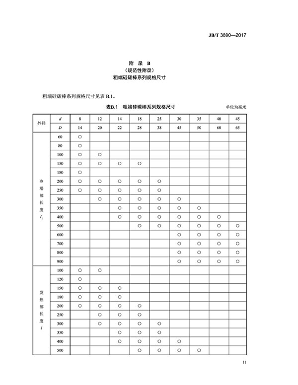 JB∕T 3890-2017 碳化硅特種制品 硅碳棒標準-15