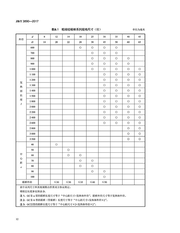 JB∕T 3890-2017 碳化硅特種制品 硅碳棒標準-16