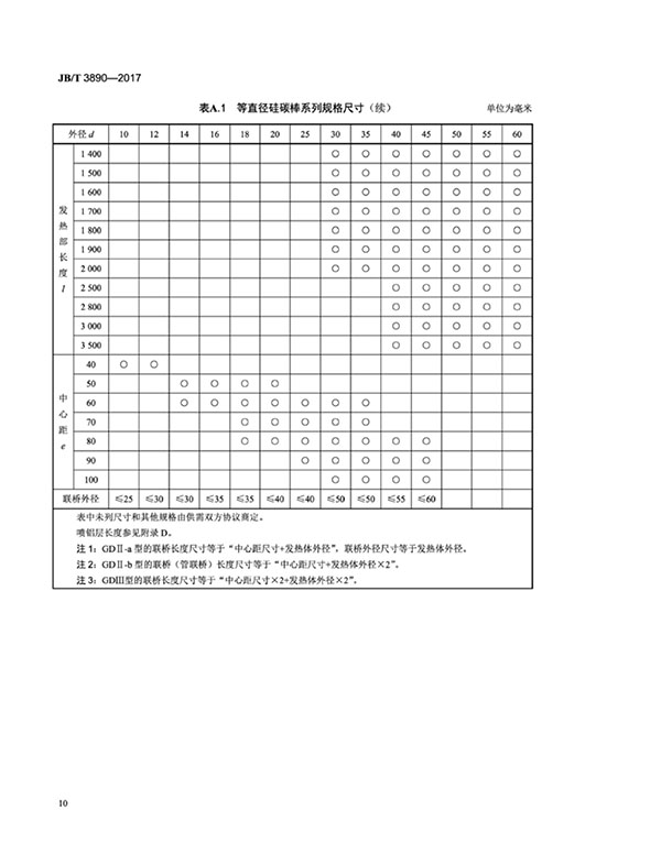 JB∕T 3890-2017 碳化硅特種制品 硅碳棒標準-14